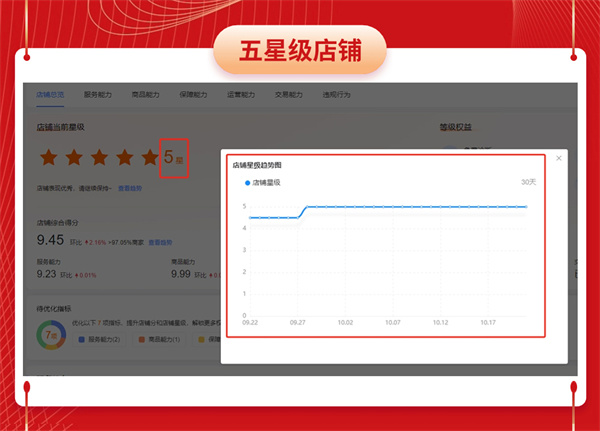 三亚爱采购运营-主图设计技巧
