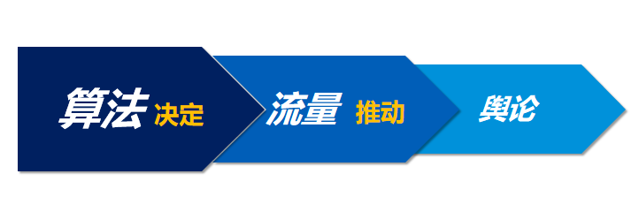 热点话题丨TikTok能否站稳美利坚?义乌卖家何去何从插图(1) 热点话题丨TikTok能否站稳美利坚?义乌卖家何去何从插图(1)
