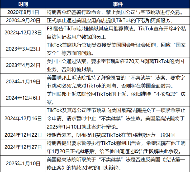 热点话题丨TikTok能否站稳美利坚?义乌卖家何去何从插图(3) 热点话题丨TikTok能否站稳美利坚?义乌卖家何去何从插图(3)