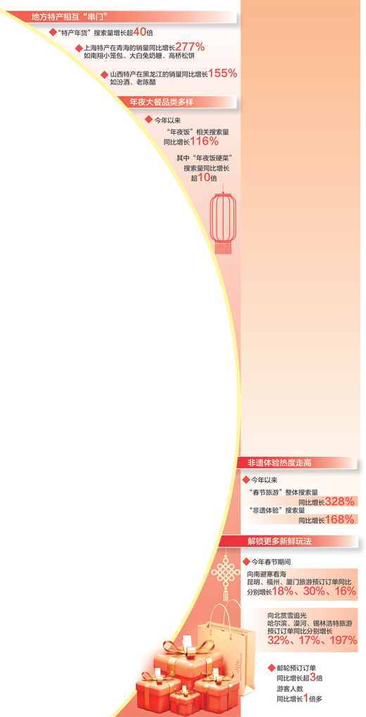 数据中的年货滋味