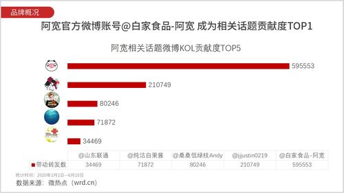 如何上微博的热门转发