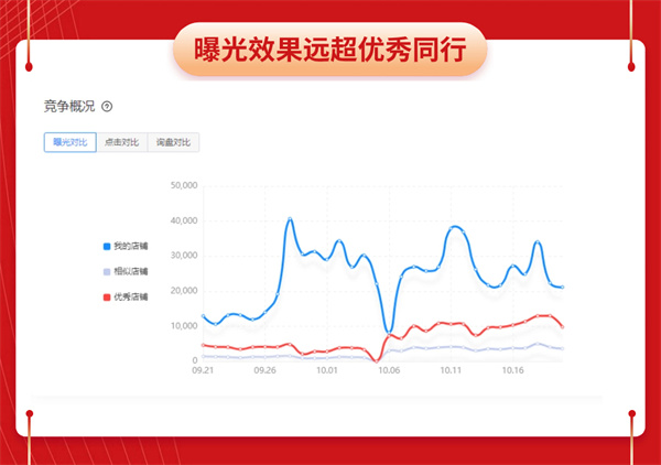汕尾爱采购运营技巧