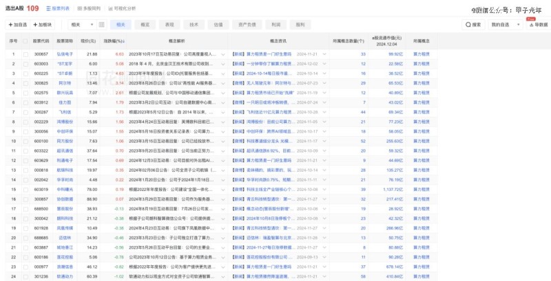 做算力租赁的A股上市公司 图源:同花顺