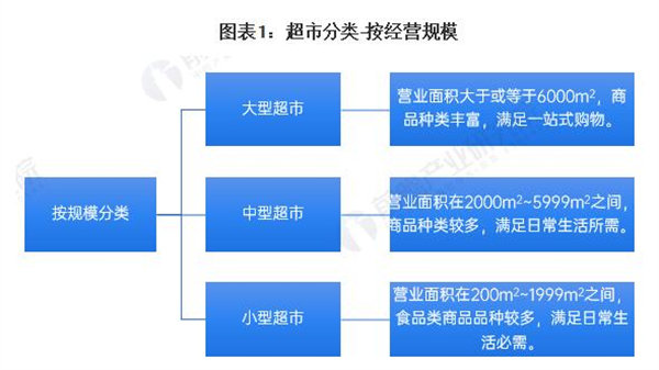 爱折扣零食店加盟
