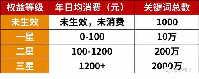 百度拓词工具