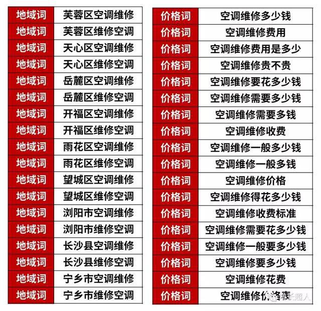 百度拓词工具
