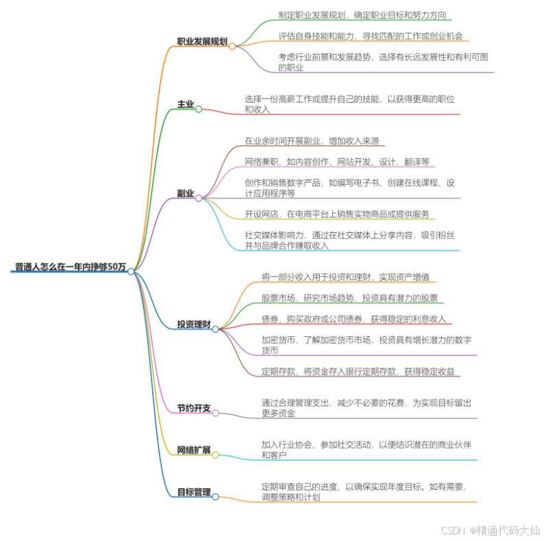 【深度分析】普通人怎么在一年内挣够50万？