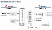 “双合约”国际铜期货今日挂牌上市