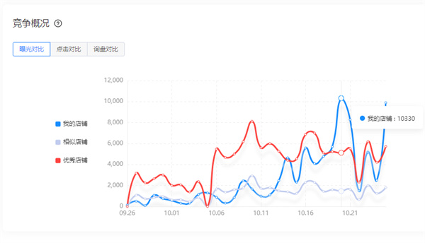东莞爱采购运营介绍