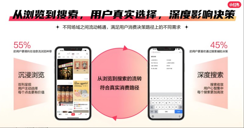 必看！2025年小红书高效复盘指南