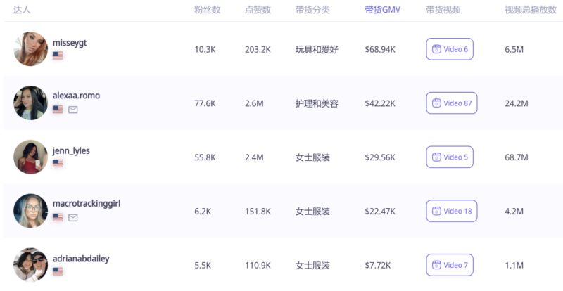 你绝对想不到！TikTok上的一枚小戒指竟然带动了大生意！