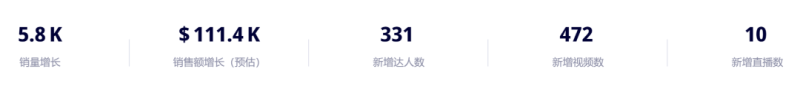 你绝对想不到！TikTok上的一枚小戒指竟然带动了大生意！