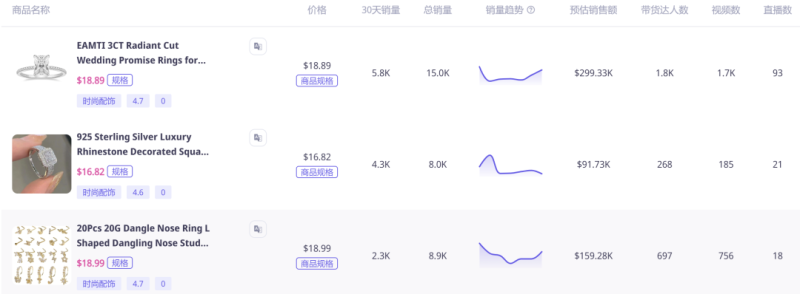 你绝对想不到！TikTok上的一枚小戒指竟然带动了大生意！