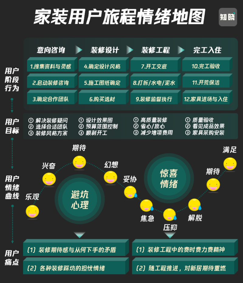 家装小红书如何私域变现？