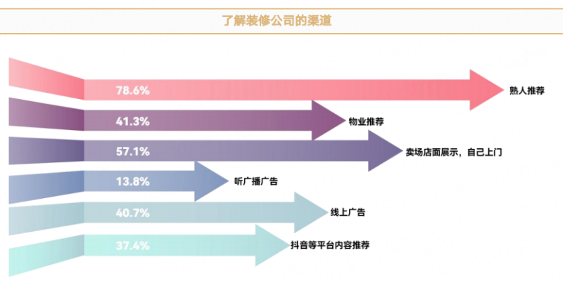 家装小红书如何私域变现？-传播蛙