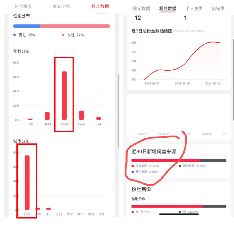 家装小红书如何私域变现？-传播蛙
