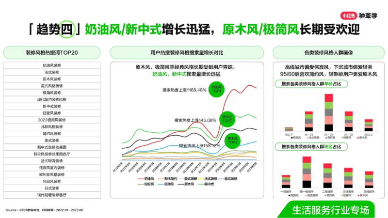 家装小红书如何私域变现？-传播蛙