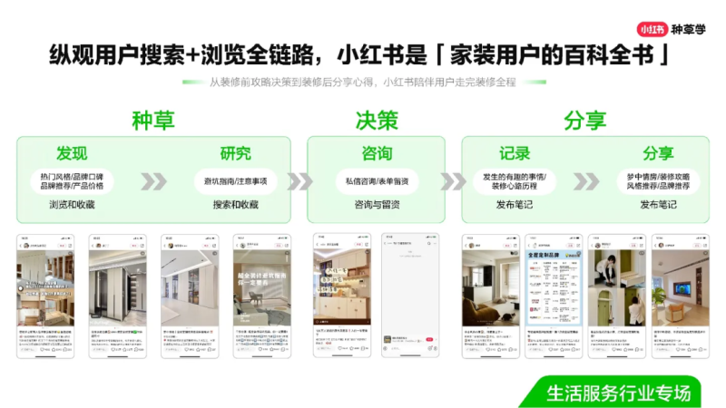 家装小红书如何私域变现？-传播蛙