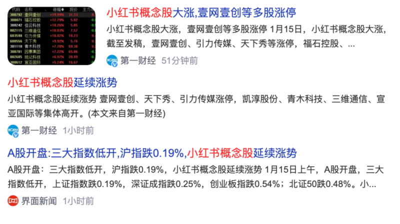 小红书概念股，十大人气龙头深度解析，看这一篇就够了!
