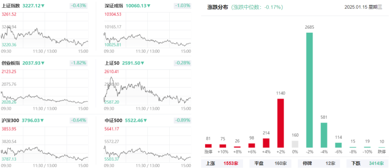 上海亚商投顾：创业板指缩量下跌 小红书概念股持续爆发