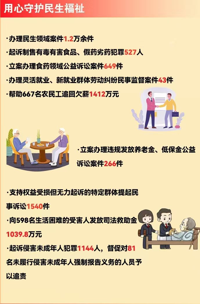 地方两会·检察亮点｜甘肃：聚焦民生重点难点办好为民实事