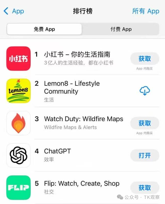 TikTok跌倒，小红书也吃不饱