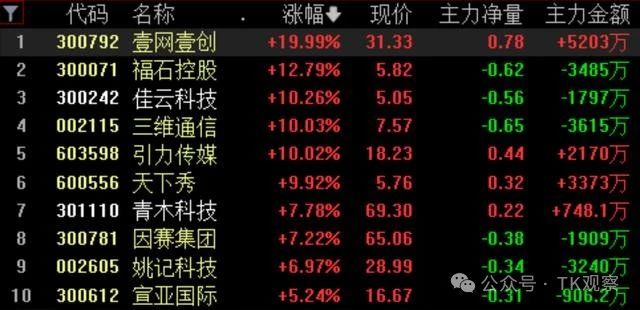 TikTok跌倒,小红书也吃不饱