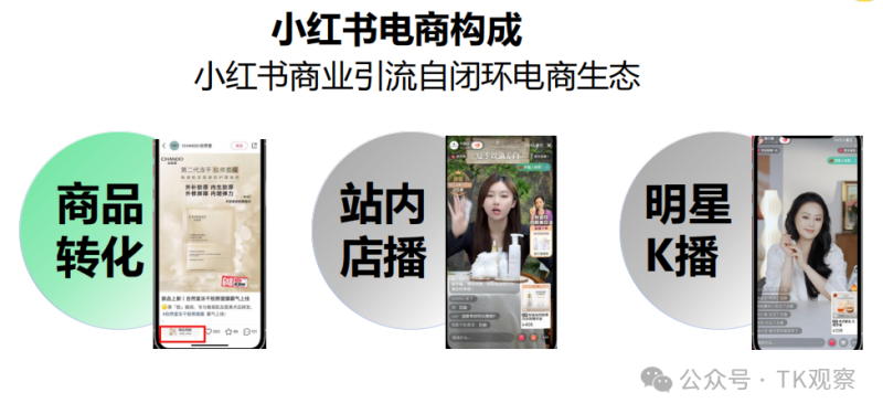 TikTok跌倒,小红书也吃不饱