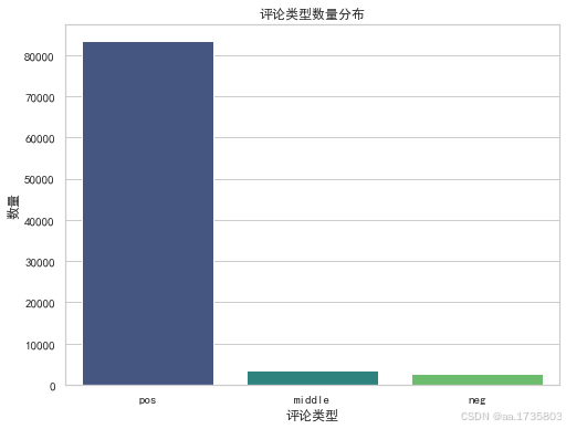 早秋新潮流：卫衣数据分析全览