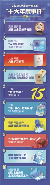 记录2024“高光时刻” 杭州市统计局系统十大年度事件揭晓