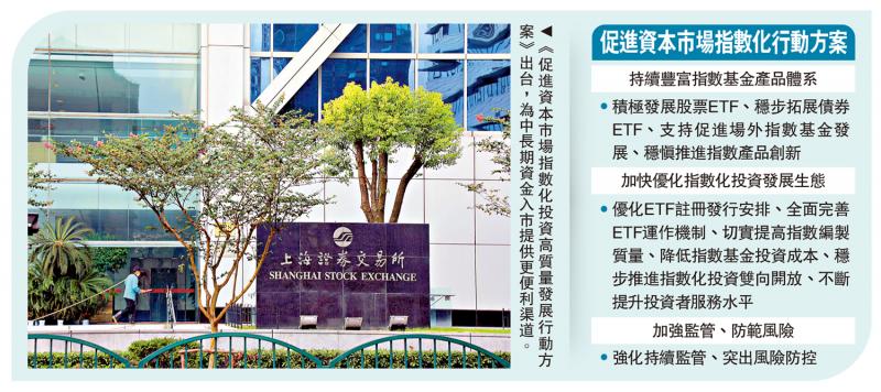 ﻿优化市场／内地加快股票ETF注册 5日内完成