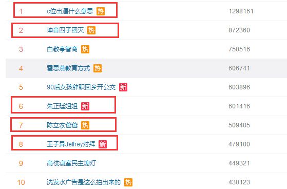 爱奇艺偶像练习生总决赛，小鲜肉霸榜热搜，扒一扒微博营销乱象