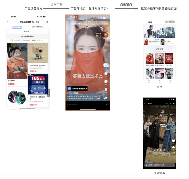 支付宝短剧投放指南｜支付宝灯火广告代理商