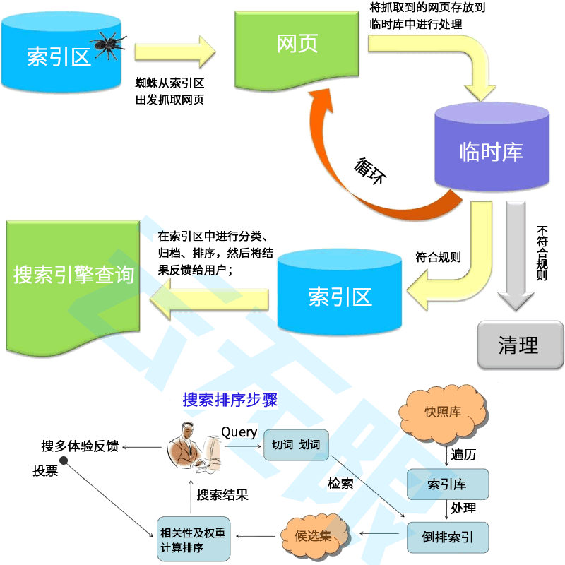 SEO优化使用品牌和非品牌关键词有何区别？ ＞＞ 用AI优化关键词排名！