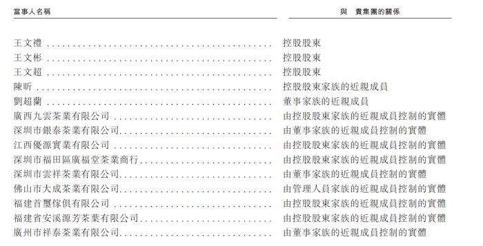 图片来源:招股书
