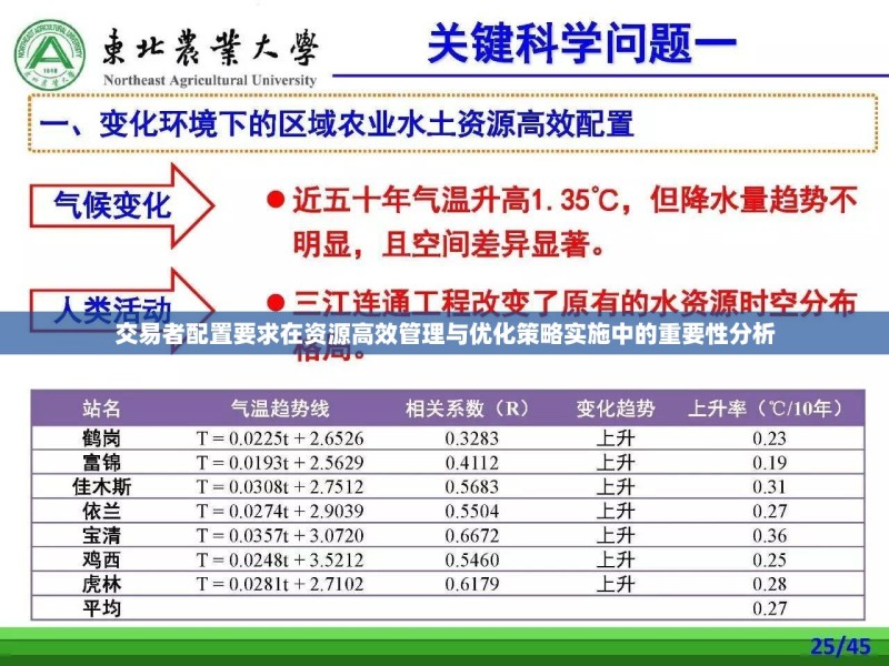 交易者配置要求在资源高效管理与优化策略实施中的重要性分析