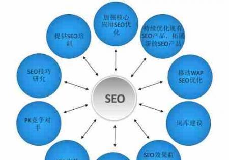 SEO概念的理解是什么？如何正确应用SEO策略？