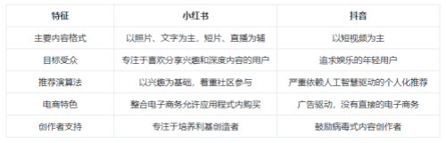 REDnote