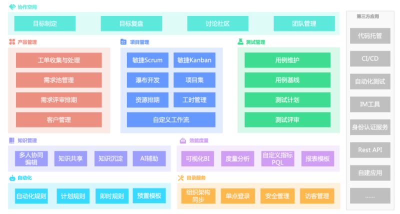 哪些研发项目管理工具效果好？精选9款