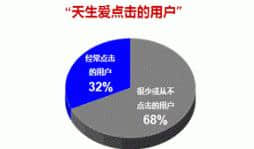 点击率真的很重要吗？这不是衡量品牌推广效果的唯一指标