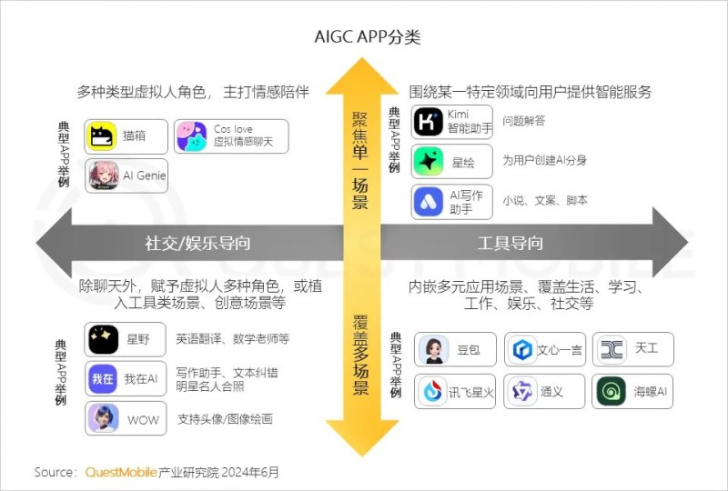 图源:QuestMobile