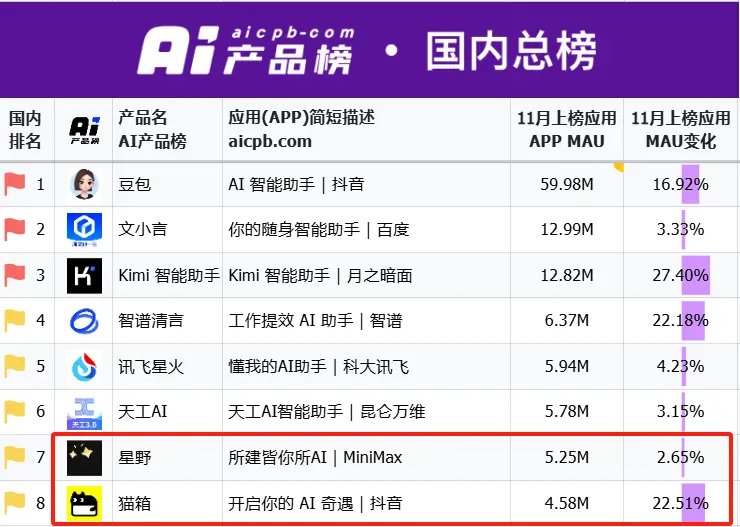 图源:AI产品榜