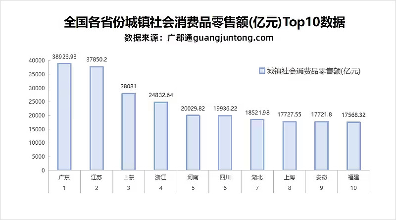 数据来源:广郡通数据平台2023
