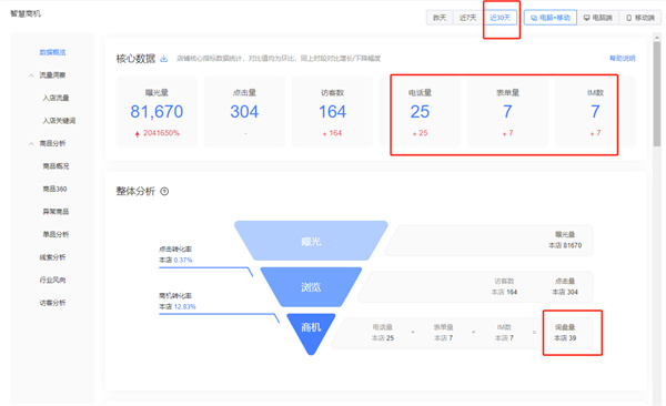 宝鸡百度爱采购运营价格