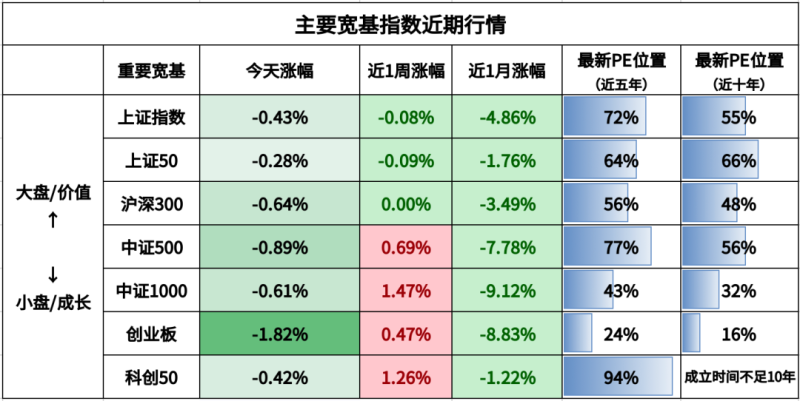 注:煤炭和有色金属为周期行业,百分位为PB(市净率)的数据。
