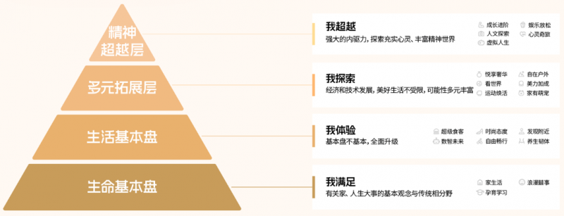 小红书最新发布《质享人群白皮书》，揭示了哪些获客机会？丨红搜搜
