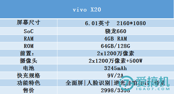 vivo X20全面测评