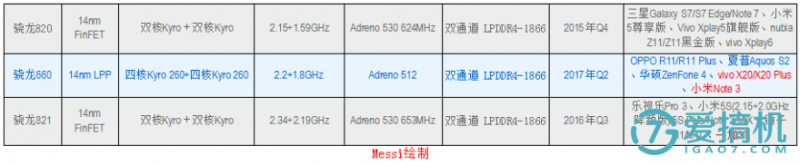 vivo X20全面测评