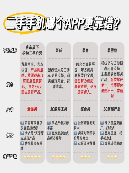 从性能推荐到避雷技巧,500-1500元二手手机应该如何选购?