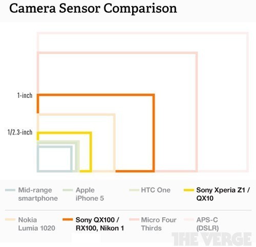 mini身硬件强 索尼Xperia Z1炫彩版评测 